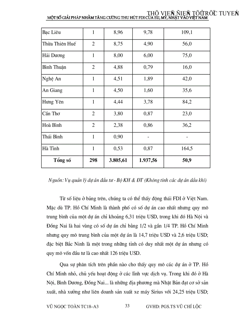 image for page Một số giải pháp nhằm tăng cường thu hút vốn đầu tư nước ngoài của eu mỹ nhật vào việt nam