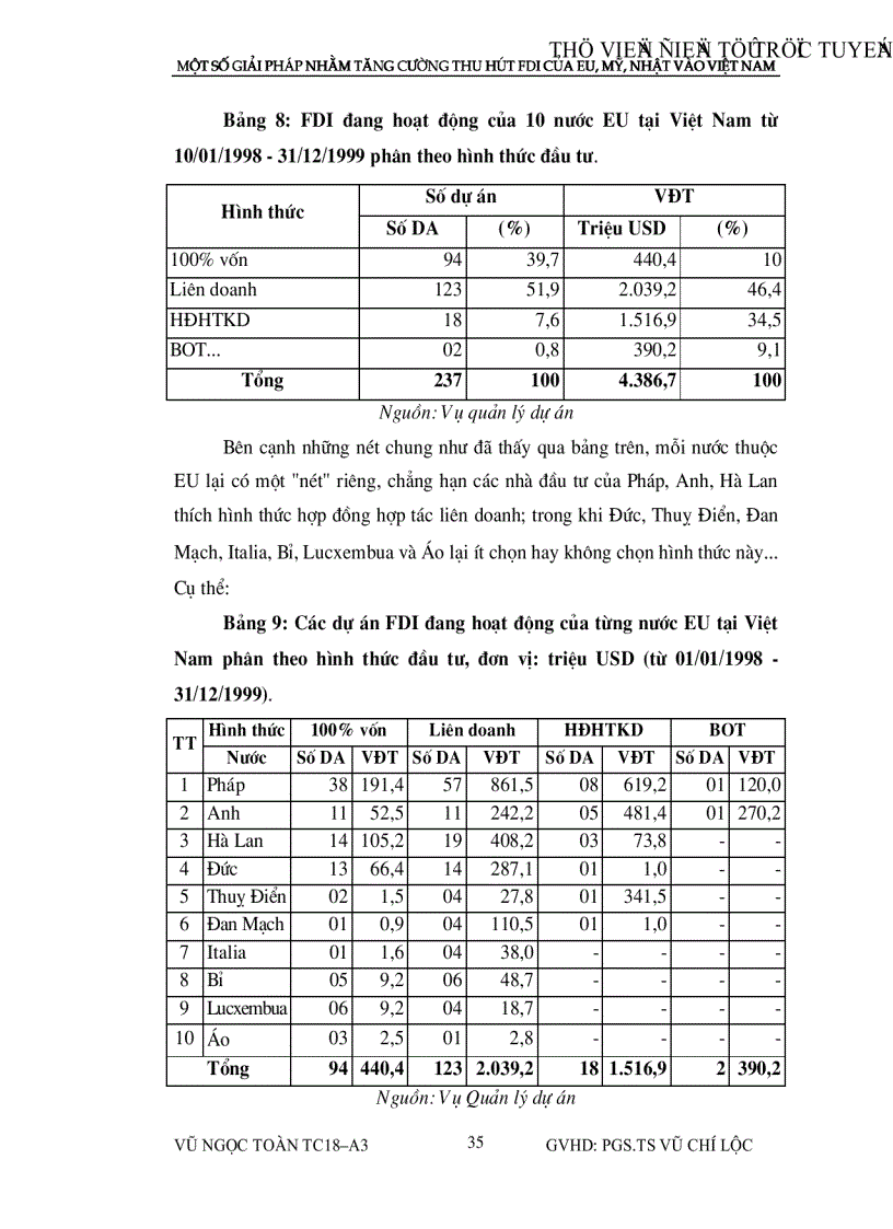 image for page Một số giải pháp nhằm tăng cường thu hút vốn đầu tư nước ngoài của eu mỹ nhật vào việt nam