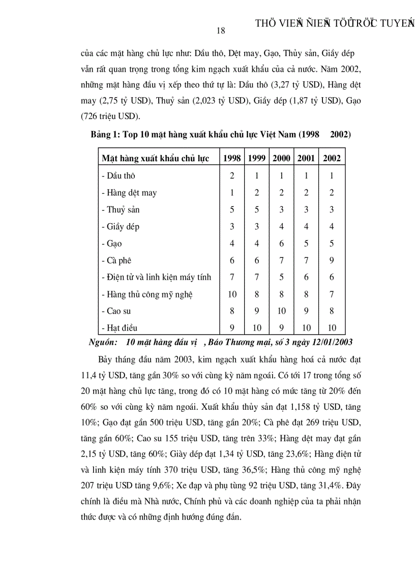 image for page Chiến lược phát triển các nhóm mặt hàng xuất khẩu chủ lực giai đoạn 2005 2010