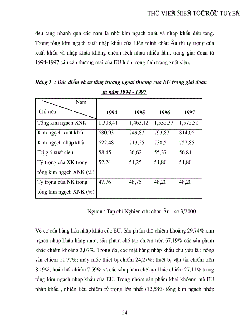 image for page Thị trường EU và khả năng xuất khẩu của Việt nam sang thị trường này