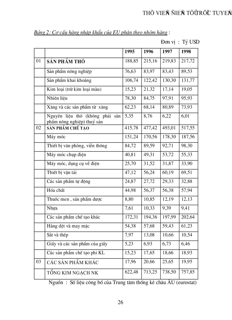 image for page Thị trường EU và khả năng xuất khẩu của Việt nam sang thị trường này