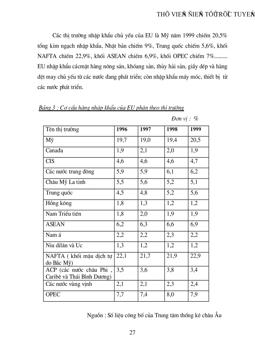 image for page Thị trường EU và khả năng xuất khẩu của Việt nam sang thị trường này