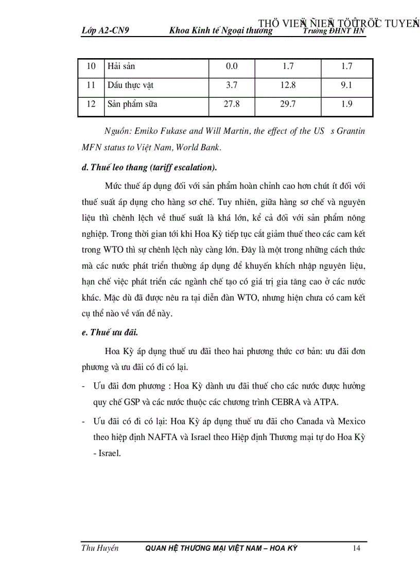 image for page Thực trạng và những giải pháp nhằm thúc đẩy quan hệ thương mại Việt Nam Hoa Kỳ