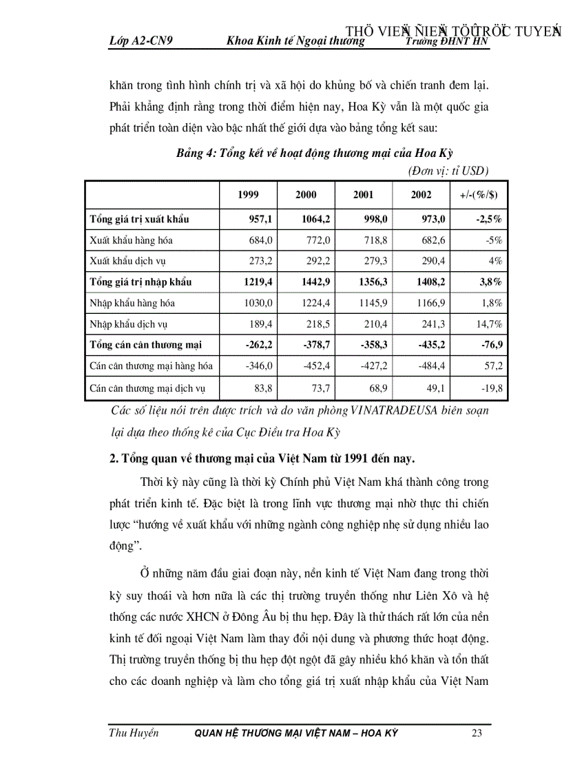 image for page Thực trạng và những giải pháp nhằm thúc đẩy quan hệ thương mại Việt Nam Hoa Kỳ