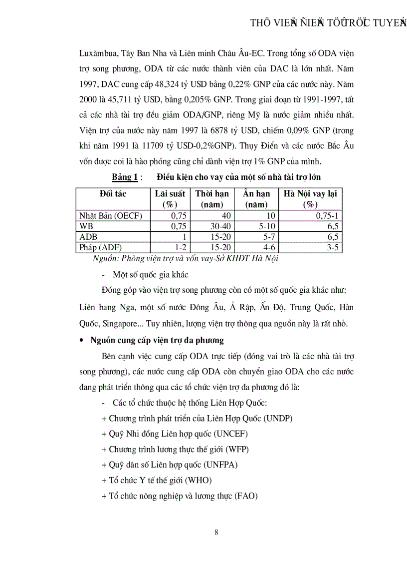 image for page Sử dụng vốn ODA trong xây dựng cơ sở hạ tầng kỹ thuật ở Hà Nội