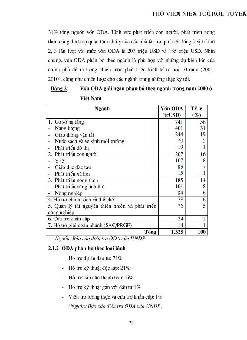 image for page Sử dụng vốn ODA trong xây dựng cơ sở hạ tầng kỹ thuật ở Hà Nội