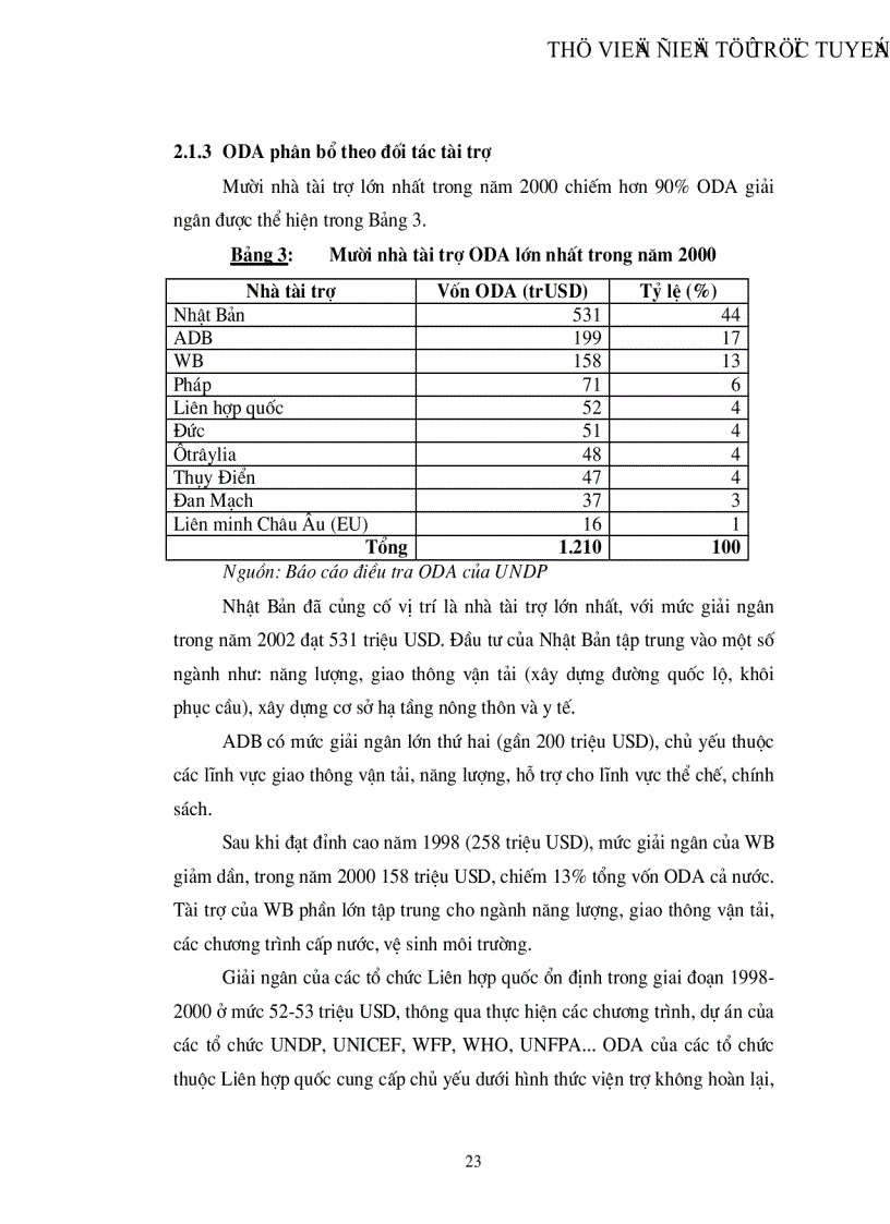 image for page Sử dụng vốn ODA trong xây dựng cơ sở hạ tầng kỹ thuật ở Hà Nội