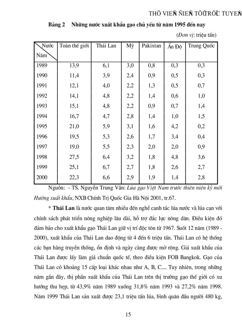 image for page Chiến lược xuất khẩu sản phẩm gạo nhằm nâng cao năng lực cạnh tranh xuất khẩu của Việt Nam