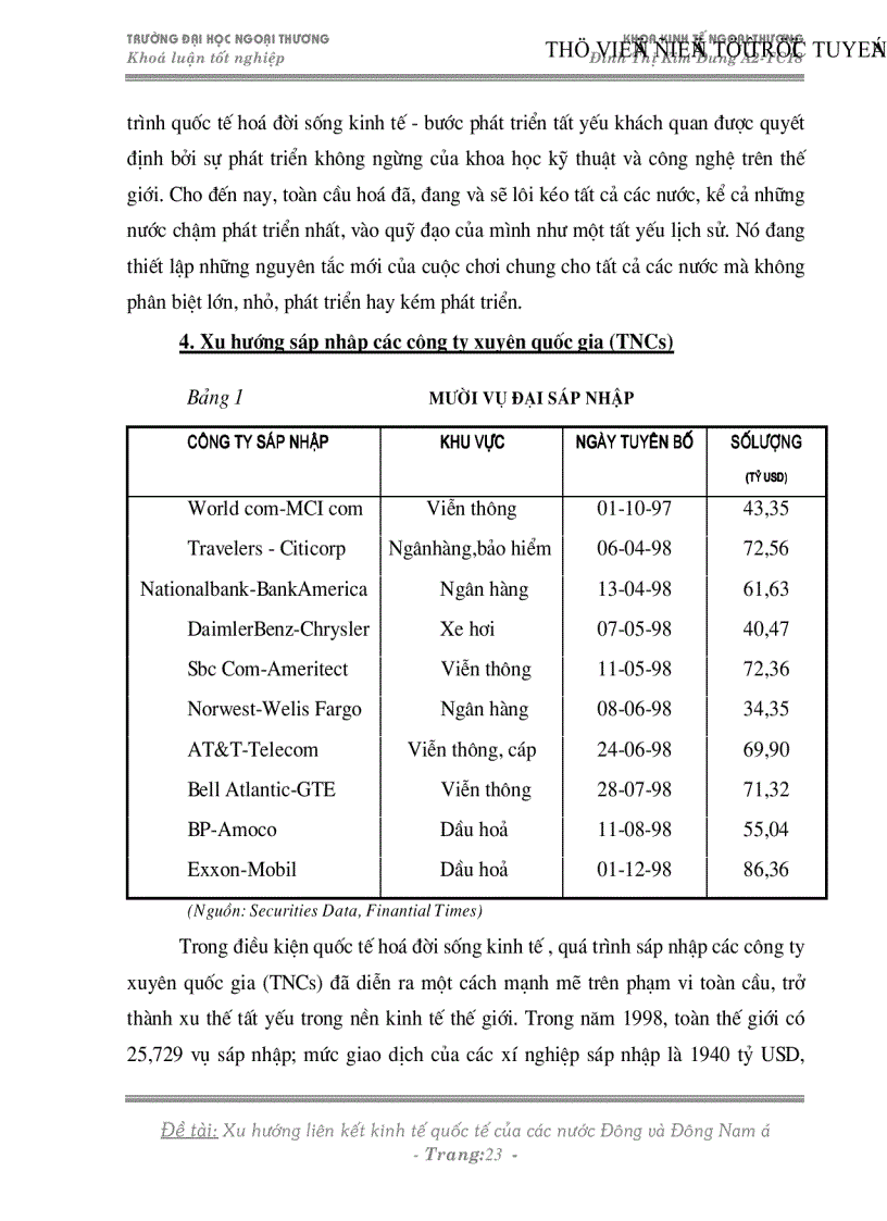 image for page Xu hướng liên kết kinh tế quốc tế của các nước Đông và Đông nam á