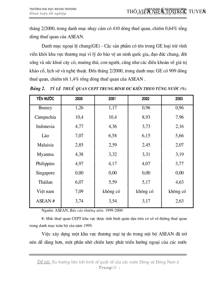 image for page Xu hướng liên kết kinh tế quốc tế của các nước Đông và Đông nam á