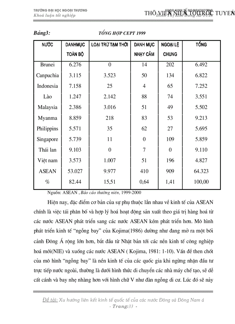 image for page Xu hướng liên kết kinh tế quốc tế của các nước Đông và Đông nam á