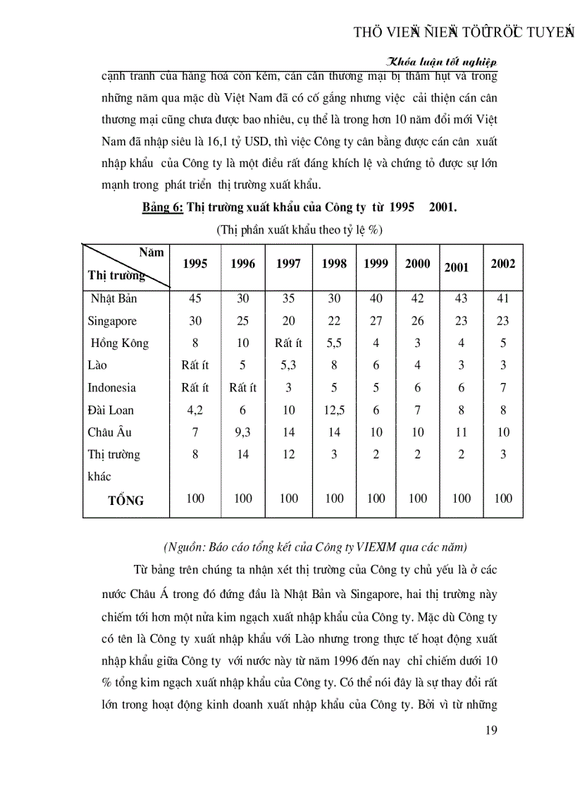 image for page Hiện trạng và giải pháp nhằm nâng cao hiệu quả hoạt động THU MUA và xuất khẩu lạc của Công ty VIlexim trong giai đoạn hiện nay