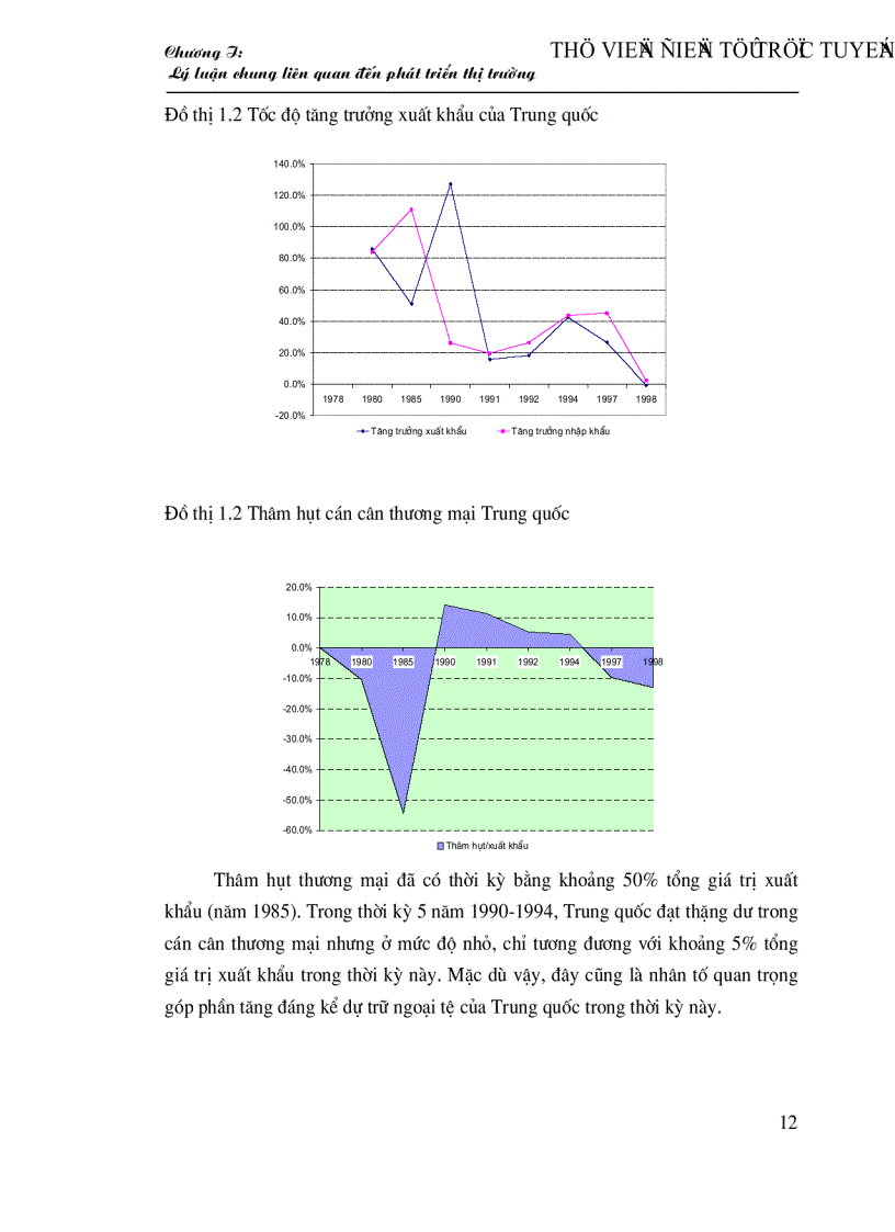 image for page Tình hình phát triển thị trường xuất khẩu của Việt nam qua các thời kỳ và biện pháp phát triển thị trường xuất khẩu của việt nam đến năm 2020