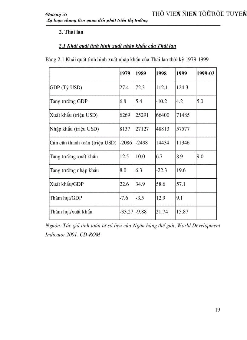 image for page Tình hình phát triển thị trường xuất khẩu của Việt nam qua các thời kỳ và biện pháp phát triển thị trường xuất khẩu của việt nam đến năm 2020