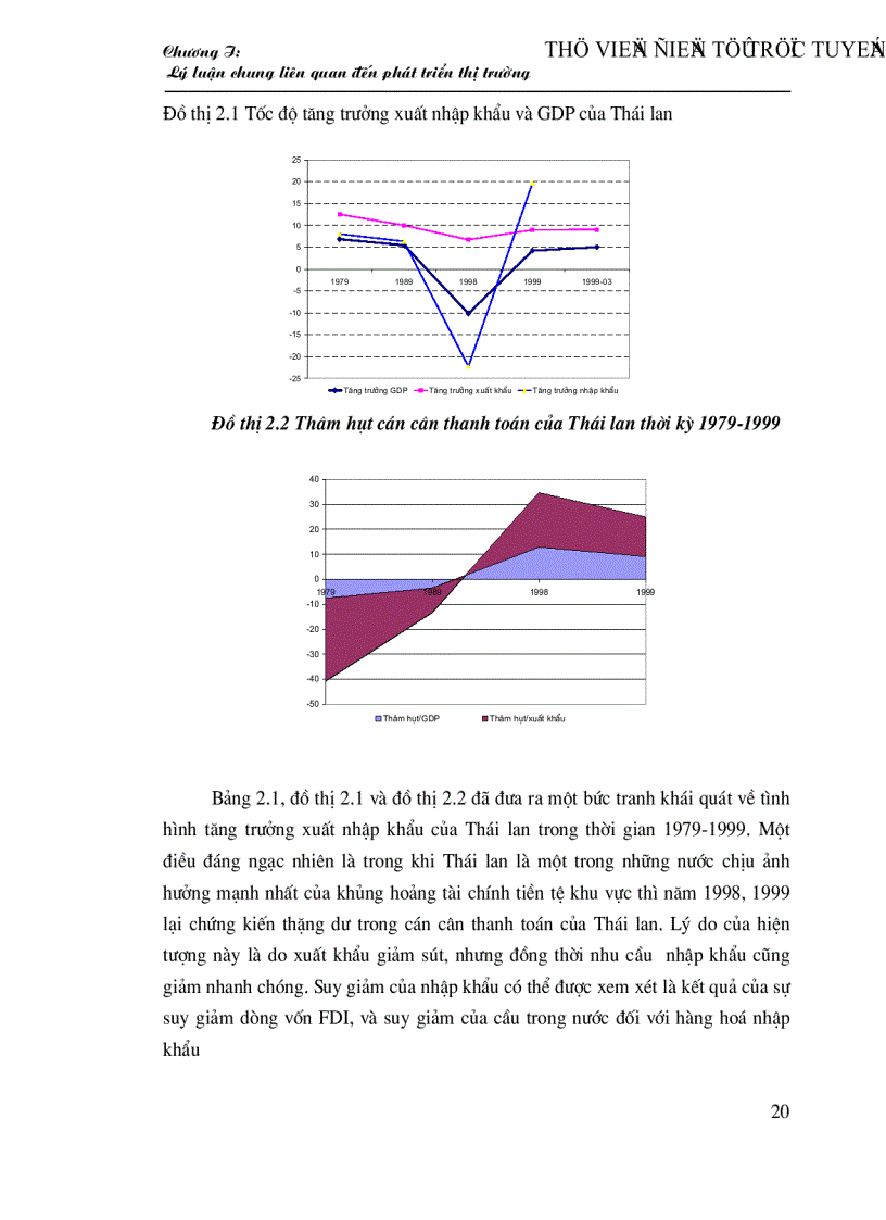 image for page Tình hình phát triển thị trường xuất khẩu của Việt nam qua các thời kỳ và biện pháp phát triển thị trường xuất khẩu của việt nam đến năm 2020