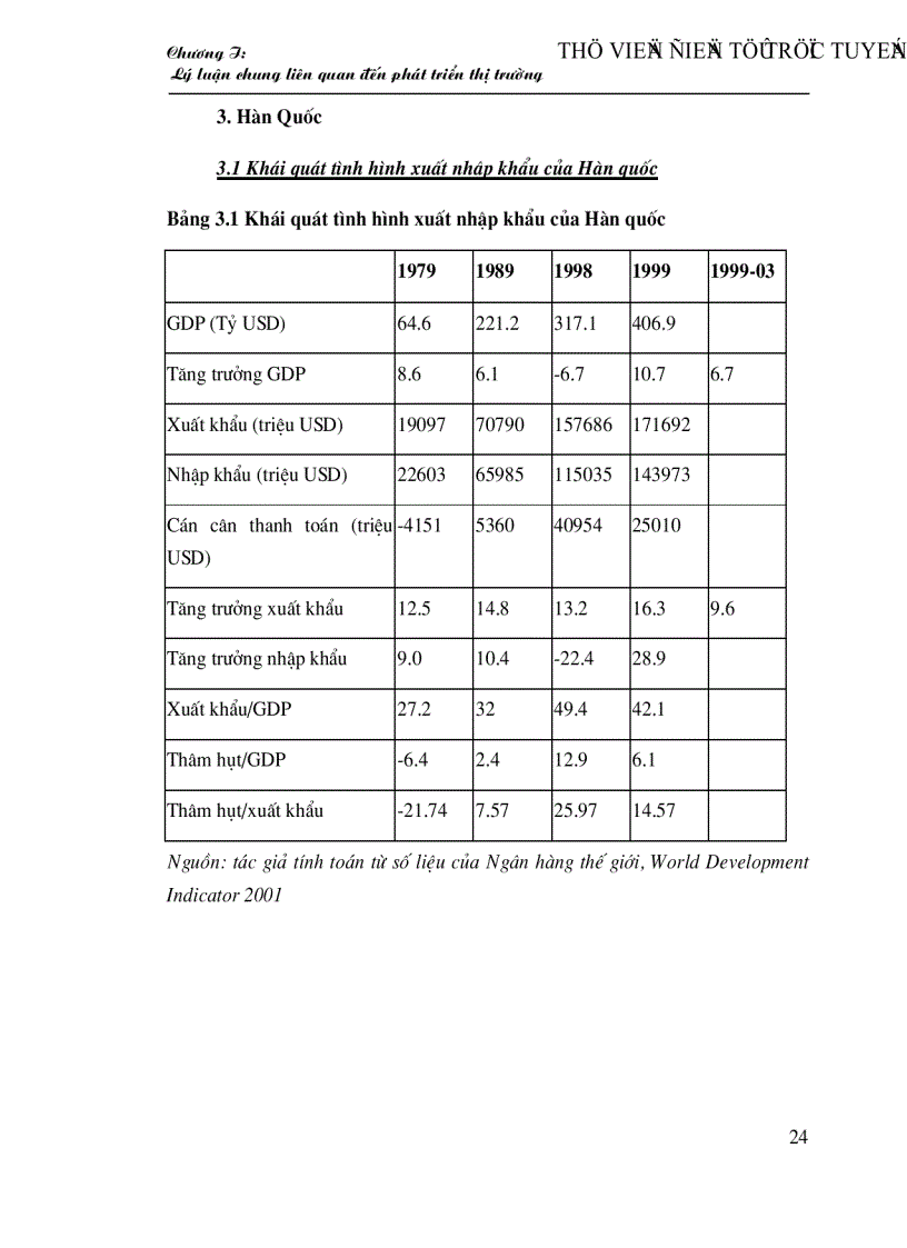 image for page Tình hình phát triển thị trường xuất khẩu của Việt nam qua các thời kỳ và biện pháp phát triển thị trường xuất khẩu của việt nam đến năm 2020