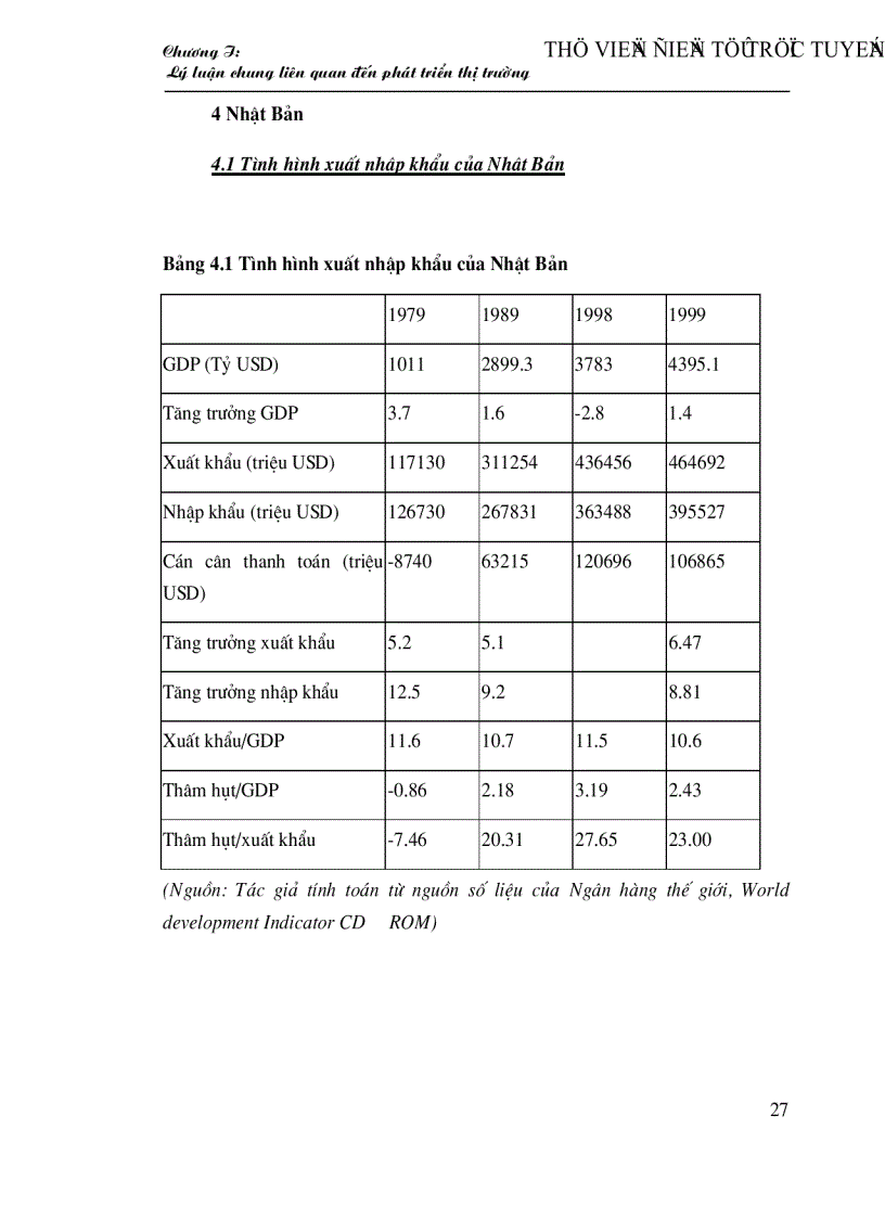 image for page Tình hình phát triển thị trường xuất khẩu của Việt nam qua các thời kỳ và biện pháp phát triển thị trường xuất khẩu của việt nam đến năm 2020