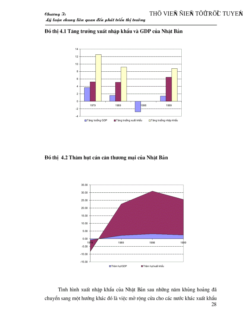 image for page Tình hình phát triển thị trường xuất khẩu của Việt nam qua các thời kỳ và biện pháp phát triển thị trường xuất khẩu của việt nam đến năm 2020
