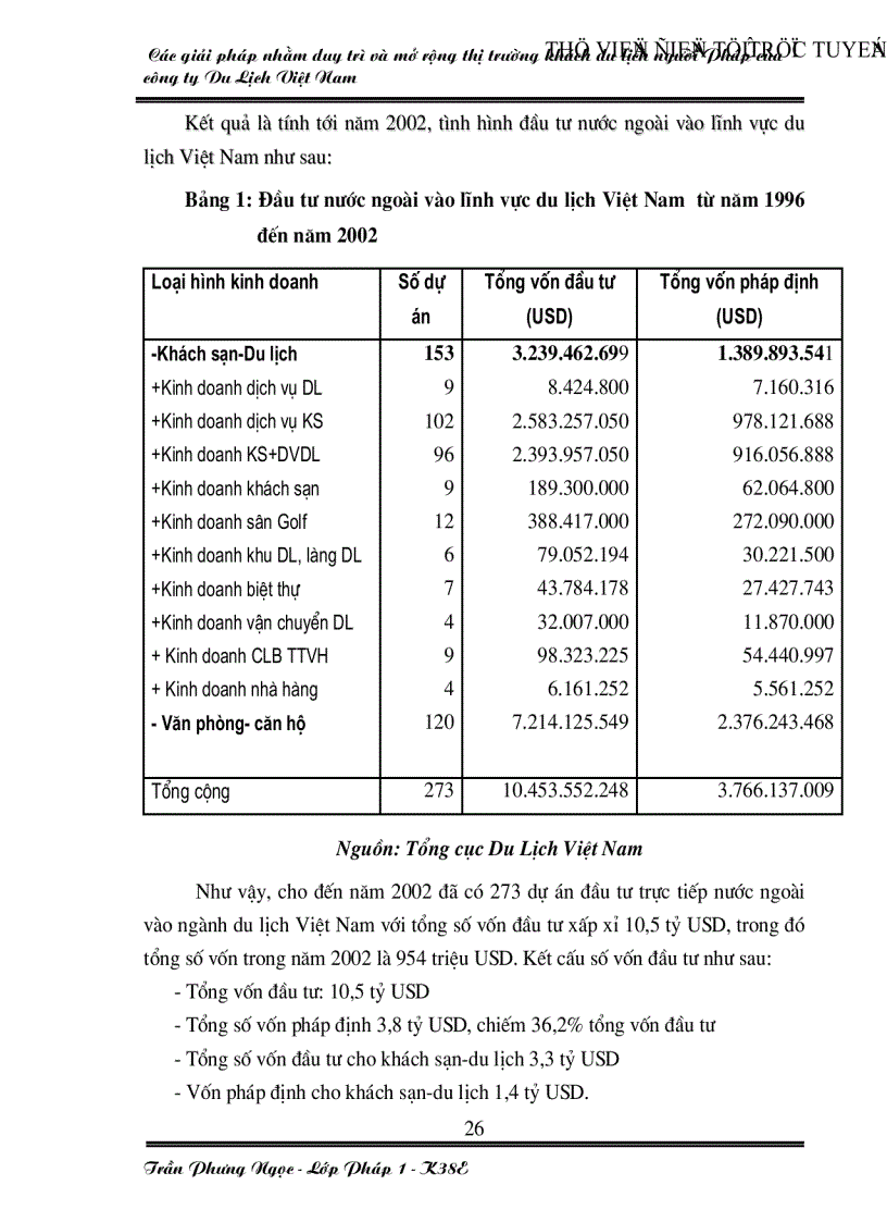 image for page Các giải pháp nhằm duy trì và mở rộng thị trường khách du lịch Pháp của công ty du lịch Việt Nam