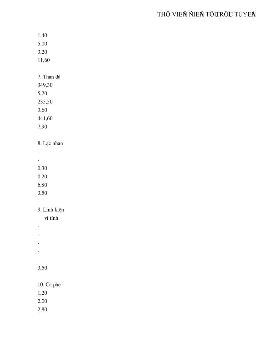 image for page Tìm hiểu văn hóa kinh doanh Trung Quốc và triển vọng thâm nhập của hàng hoá Việt Nam vào thị trường Trung Quốc