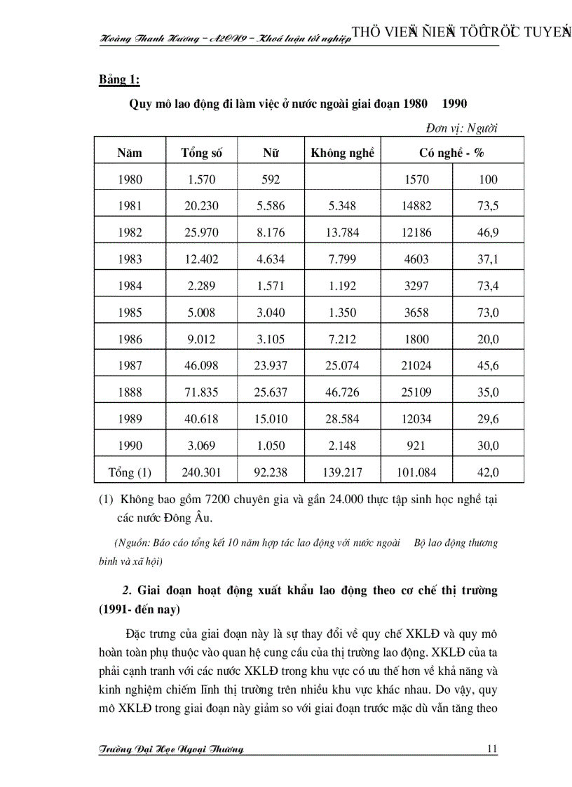 image for page Những thách thức cơ hội và giải pháp trong việc đẩy mạnh xuất khẩu sức lao động của Việt nam sang thị trường Châu á