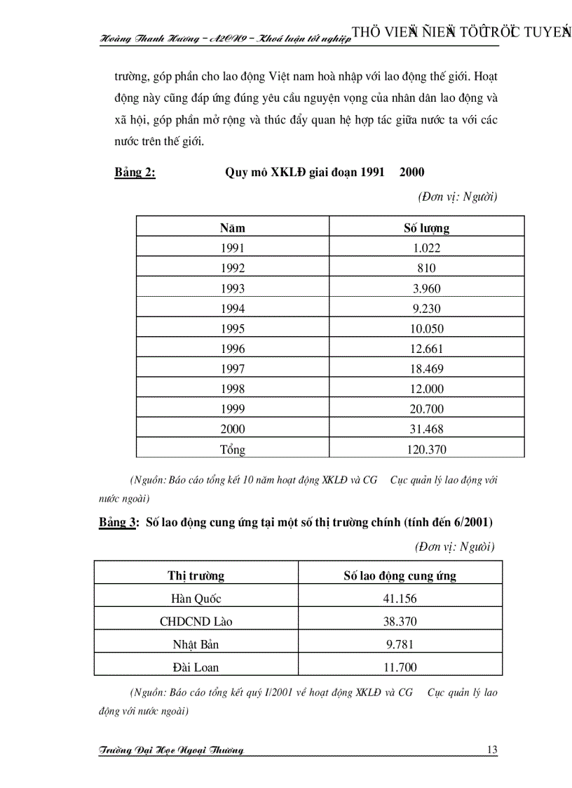 image for page Những thách thức cơ hội và giải pháp trong việc đẩy mạnh xuất khẩu sức lao động của Việt nam sang thị trường Châu á