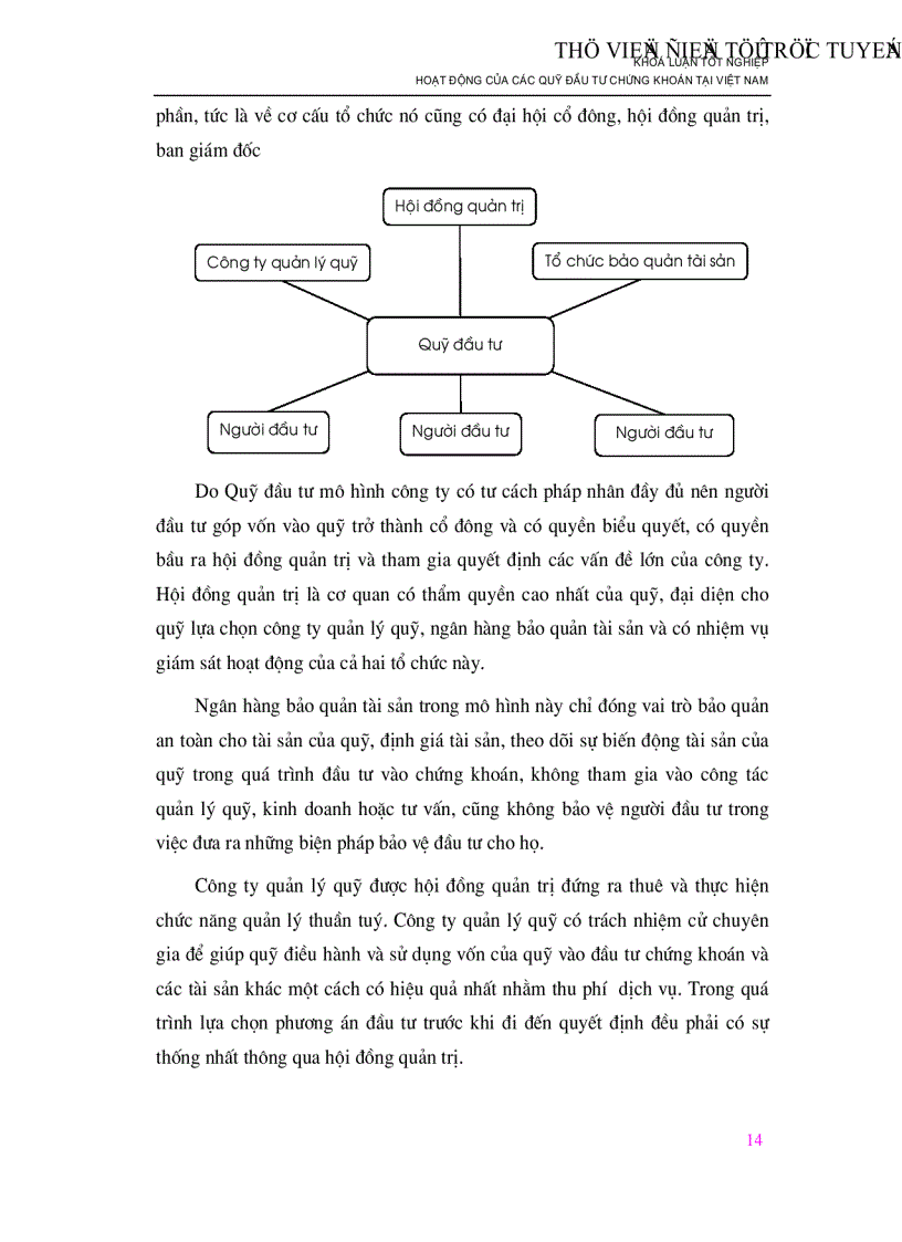 image for page Hoạt động của các Quỹ đầu tư chứng khoán tại Việt Nam