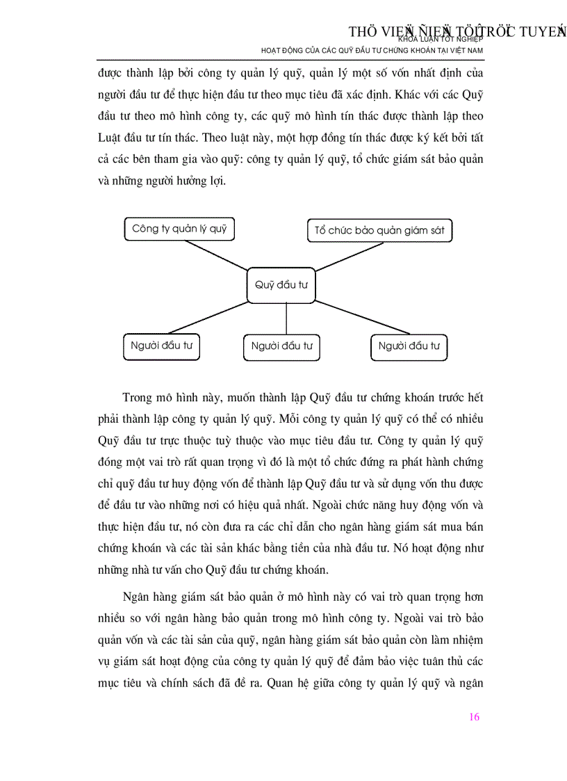 image for page Hoạt động của các Quỹ đầu tư chứng khoán tại Việt Nam