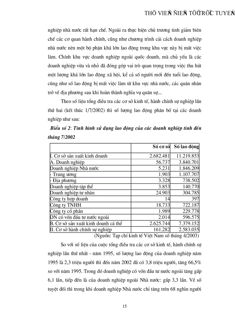 image for page Thực trạng về sử dụng vốn và những giải pháp sử dụng vốn có hiệu quả để phát triển doanh nghiệp vừa và nhỏ ở nước ta hiện nay