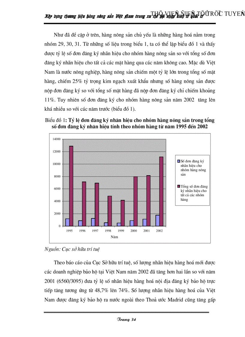 image for page Xây dựng thương hiệu hàng nông sản Việt Nam trong xu thế hội nhập kinh tế quốc tế