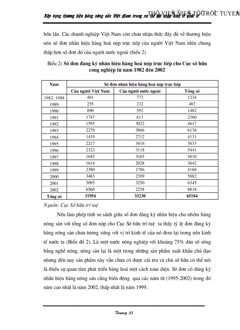 image for page Xây dựng thương hiệu hàng nông sản Việt Nam trong xu thế hội nhập kinh tế quốc tế