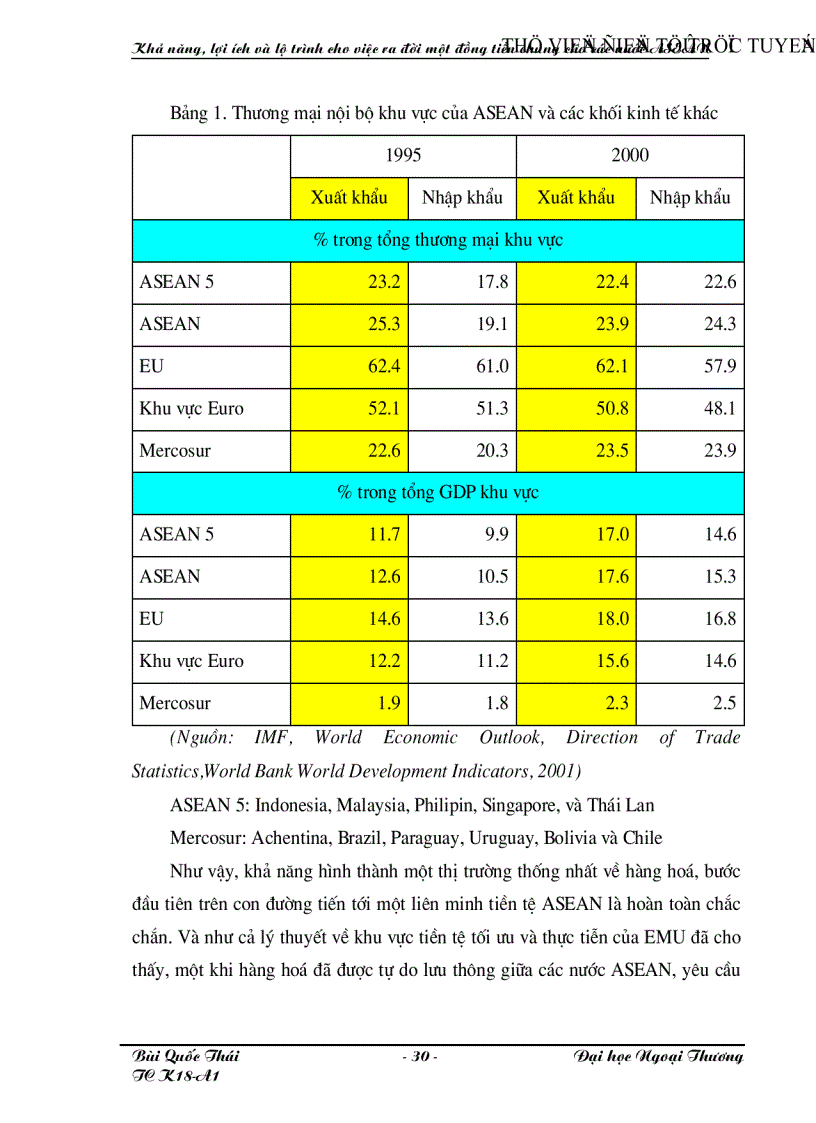 image for page Khả năng lợi ích và lộ trình của việc ra đời một đồng tiền chung cho các nước ASEAN