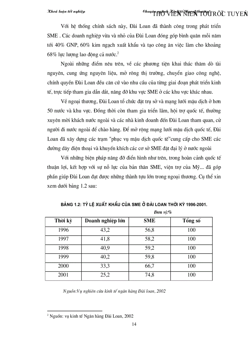 image for page Thực trạng hỗ trợ xuất khẩu cho các doanh nghiệp vừa và nhỏ của Việt Nam và giải pháp phát triển