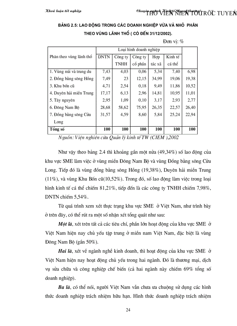 image for page Thực trạng hỗ trợ xuất khẩu cho các doanh nghiệp vừa và nhỏ của Việt Nam và giải pháp phát triển