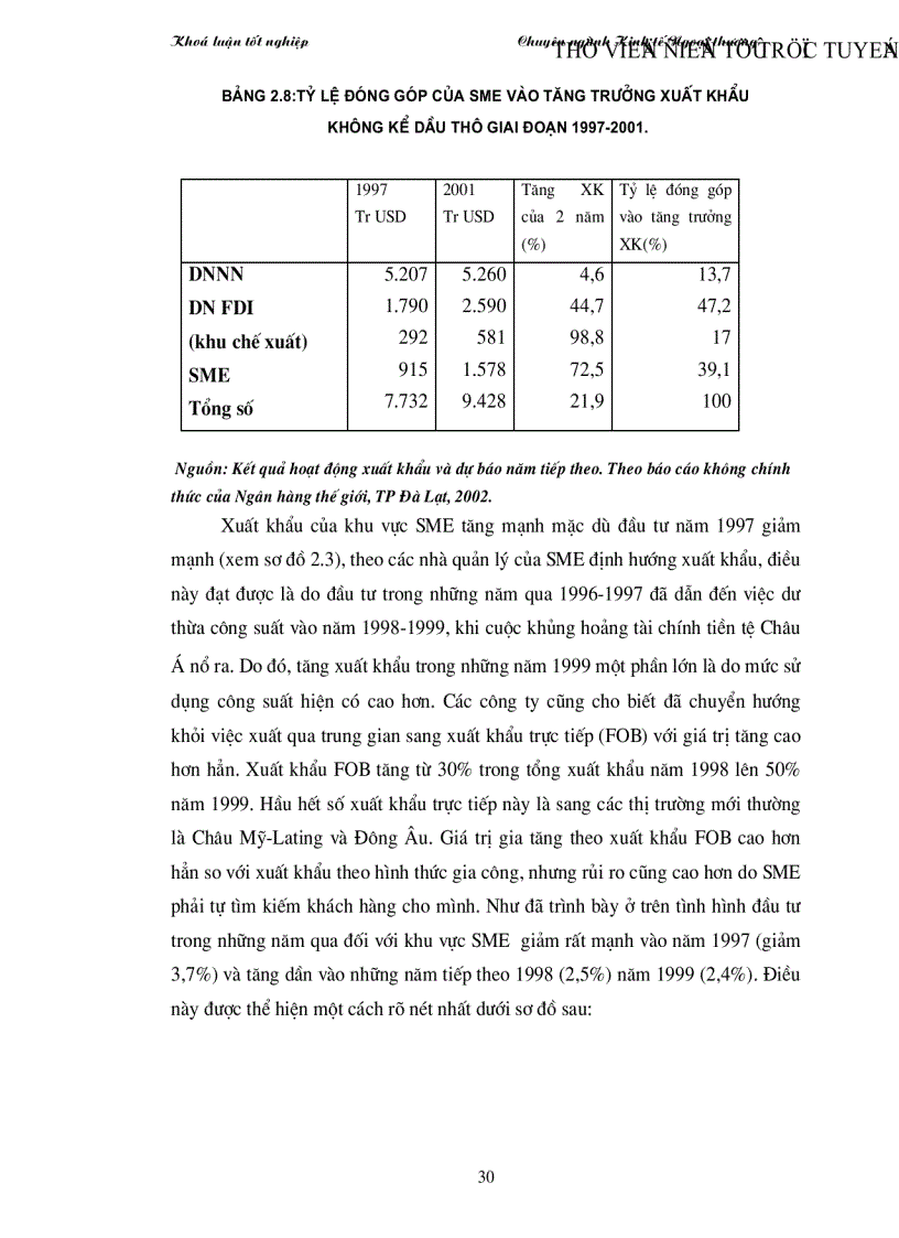 image for page Thực trạng hỗ trợ xuất khẩu cho các doanh nghiệp vừa và nhỏ của Việt Nam và giải pháp phát triển