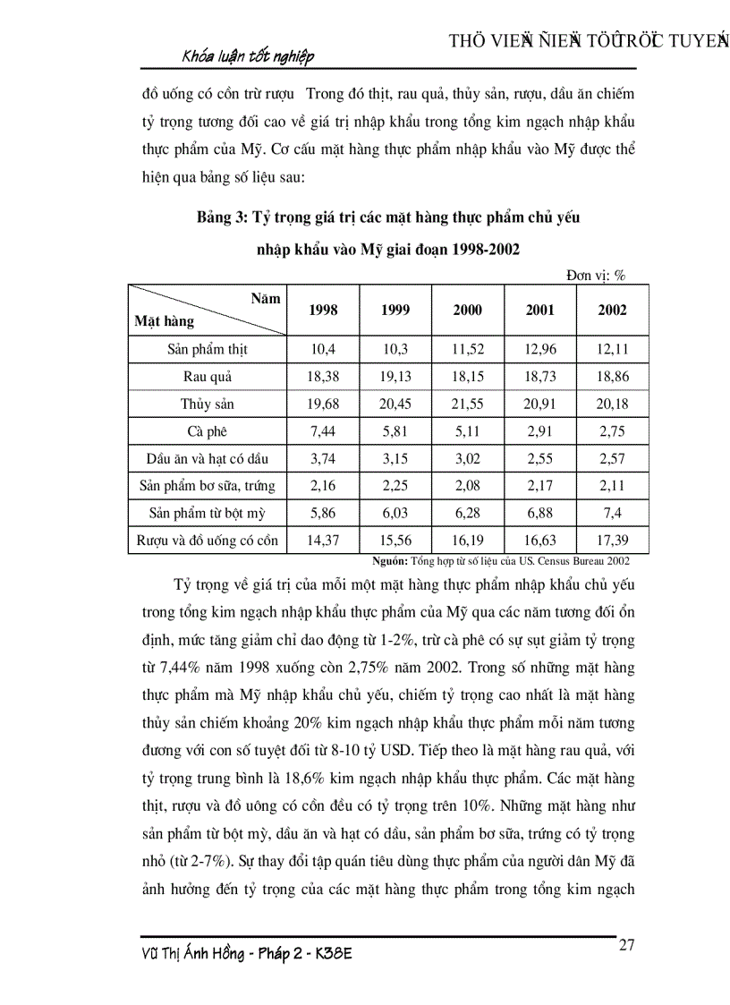 image for page Thủ tục hải quan ở cảng biển của Mỹ đối với thực phẩm nhập khẩu