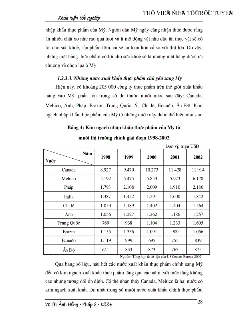 image for page Thủ tục hải quan ở cảng biển của Mỹ đối với thực phẩm nhập khẩu