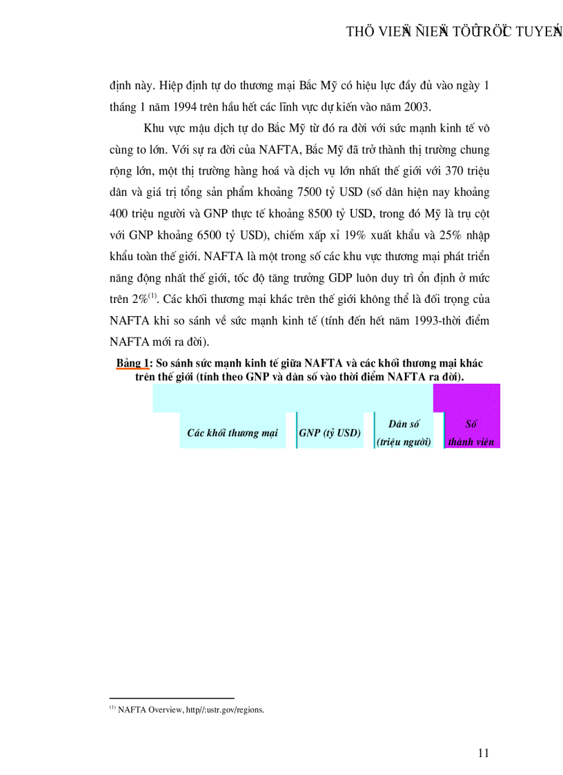 image for page Khu vực mậu dịch tự do Bắc Mỹ NAFTA và mối quan hệ kinh tế thương mại Việt Nam NAFTA những năm gần đây