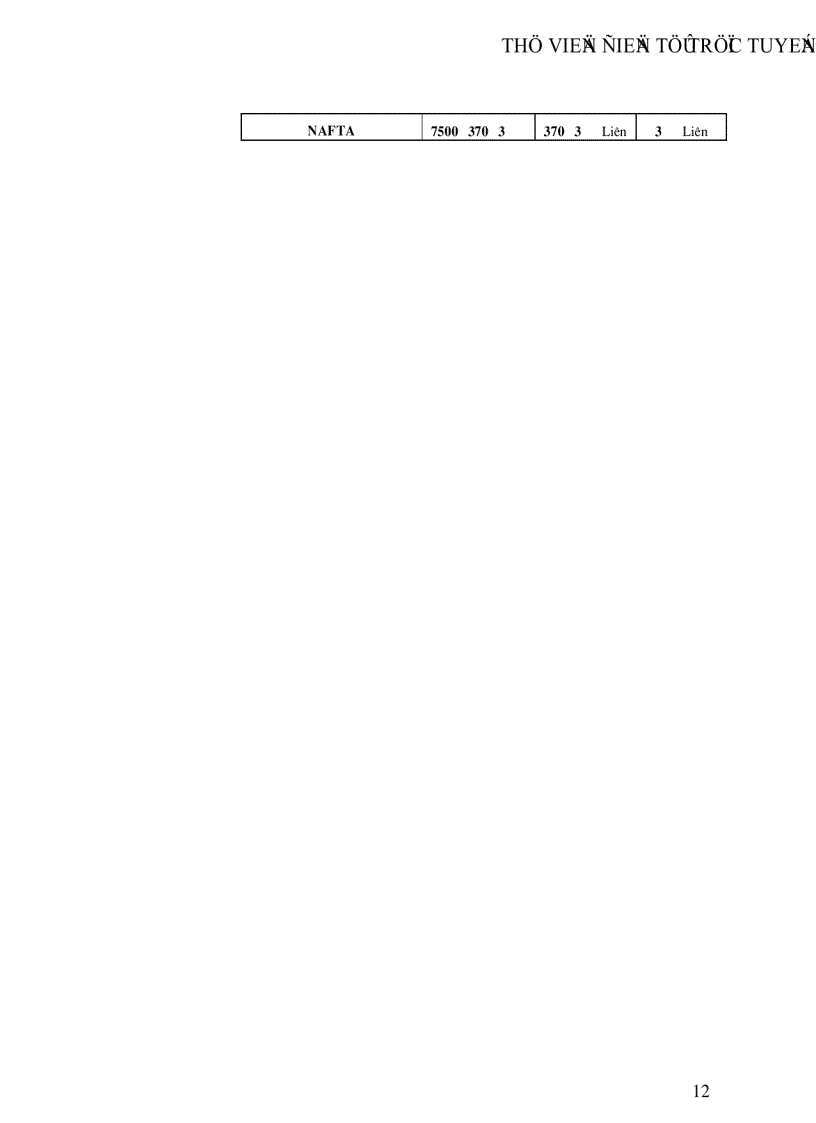 image for page Khu vực mậu dịch tự do Bắc Mỹ NAFTA và mối quan hệ kinh tế thương mại Việt Nam NAFTA những năm gần đây