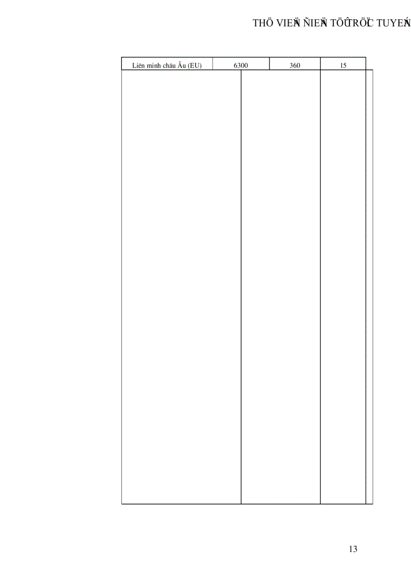 image for page Khu vực mậu dịch tự do Bắc Mỹ NAFTA và mối quan hệ kinh tế thương mại Việt Nam NAFTA những năm gần đây