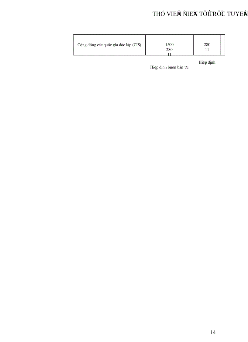 image for page Khu vực mậu dịch tự do Bắc Mỹ NAFTA và mối quan hệ kinh tế thương mại Việt Nam NAFTA những năm gần đây