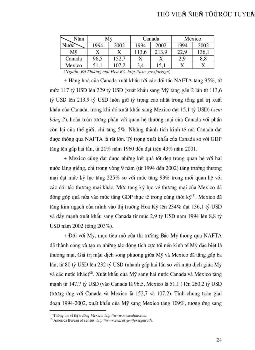 image for page Khu vực mậu dịch tự do Bắc Mỹ NAFTA và mối quan hệ kinh tế thương mại Việt Nam NAFTA những năm gần đây