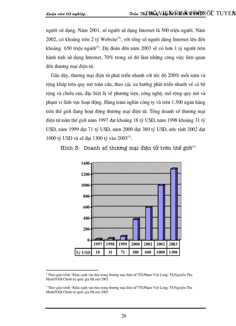 image for page Xúc tiến thương mại trong thương mại điện tử và một số giải pháp với các doanh nghiệp Việt Nam