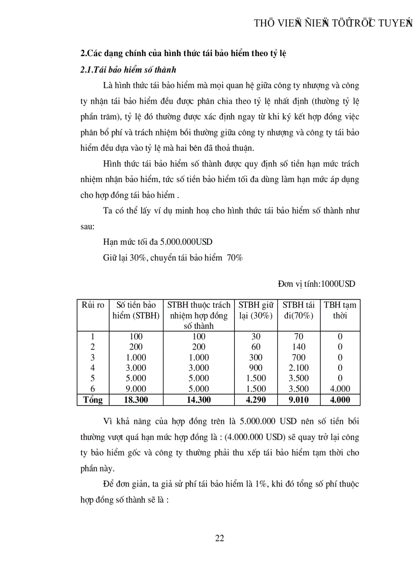 image for page Một số biện pháp nhằm thúc đẩy hoạt động nhận tái bảo hiểm nghiệp vụ bảo hiểm hàng không ở công ty tái bảo hiểm quốc gia Việt Nam VINARE
