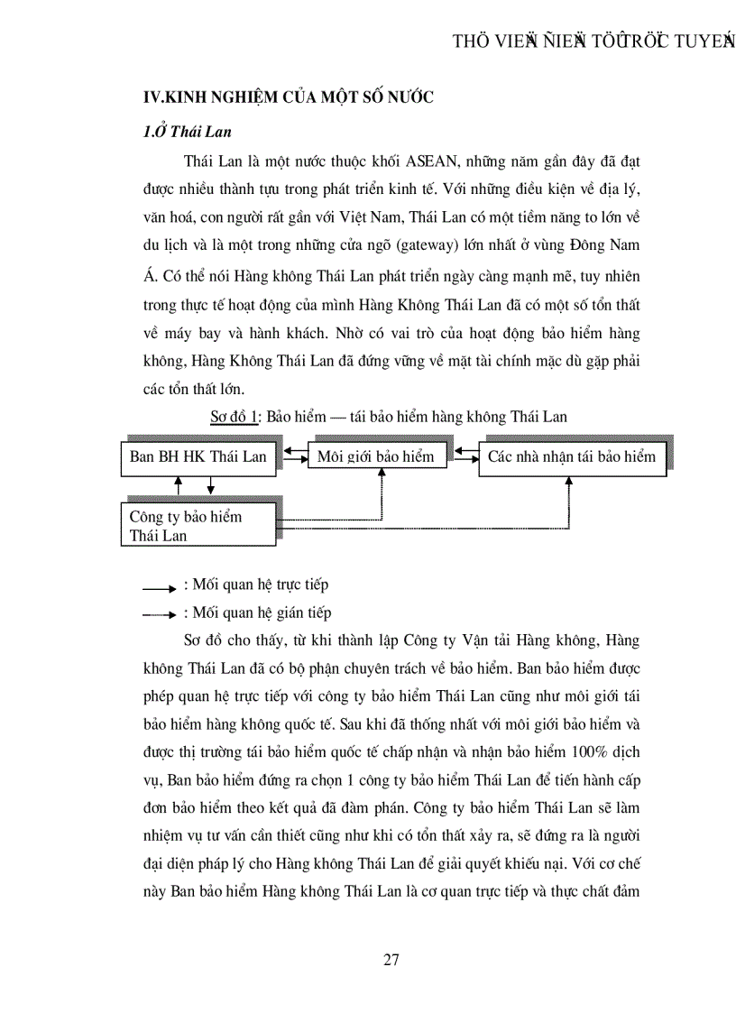 image for page Một số biện pháp nhằm thúc đẩy hoạt động nhận tái bảo hiểm nghiệp vụ bảo hiểm hàng không ở công ty tái bảo hiểm quốc gia Việt Nam VINARE