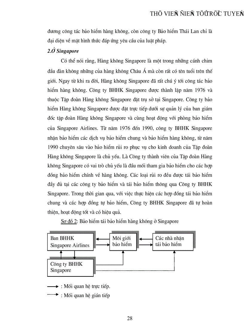 image for page Một số biện pháp nhằm thúc đẩy hoạt động nhận tái bảo hiểm nghiệp vụ bảo hiểm hàng không ở công ty tái bảo hiểm quốc gia Việt Nam VINARE