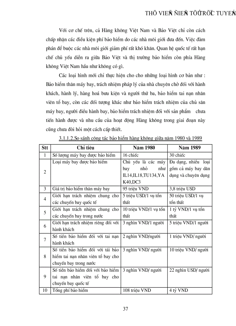 image for page Một số biện pháp nhằm thúc đẩy hoạt động nhận tái bảo hiểm nghiệp vụ bảo hiểm hàng không ở công ty tái bảo hiểm quốc gia Việt Nam VINARE