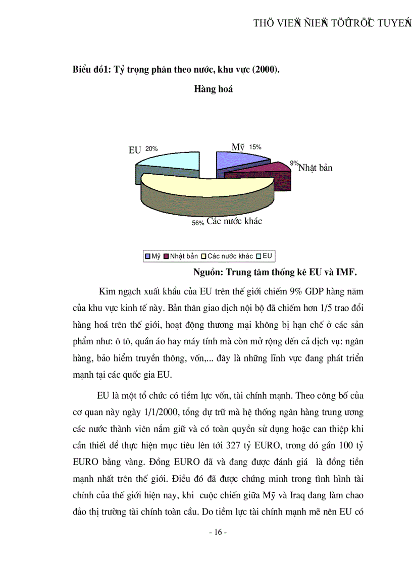 image for page Thị trường EU và khả năng xuất khẩu hàng nông sản của Việt nam sang thị trường này