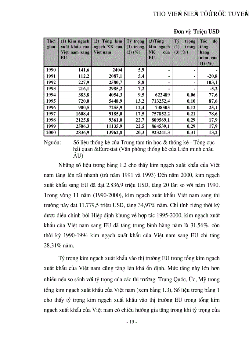 image for page Thị trường EU và khả năng xuất khẩu hàng nông sản của Việt nam sang thị trường này