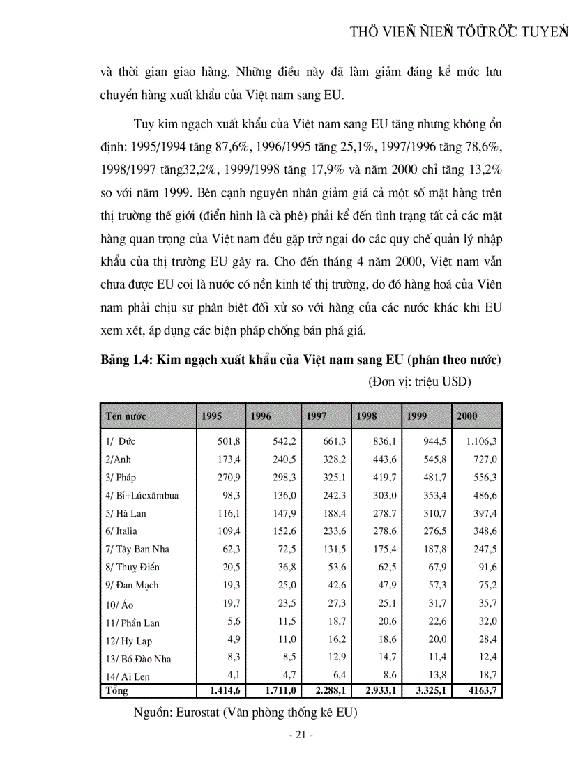 image for page Thị trường EU và khả năng xuất khẩu hàng nông sản của Việt nam sang thị trường này
